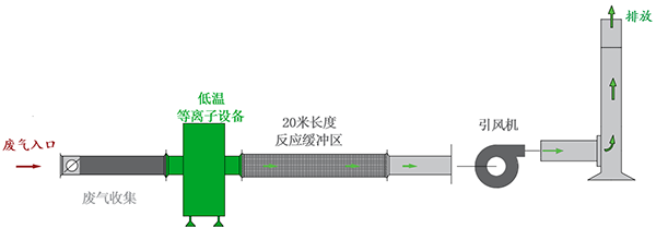 AG百家(中国)有限公司官方网站,长沙无尘净化涂装设备,环保型粉尘处理设备,焊烟废气净化设备